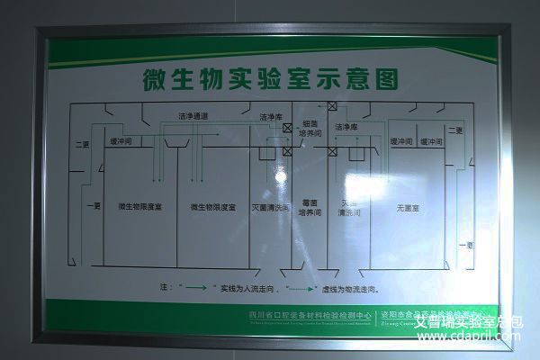 资阳市食品药品监督管理局实验室建设10