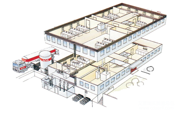实验室供气系统解决方案