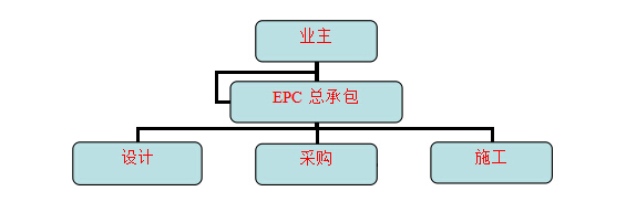 实验室EPC总包工程