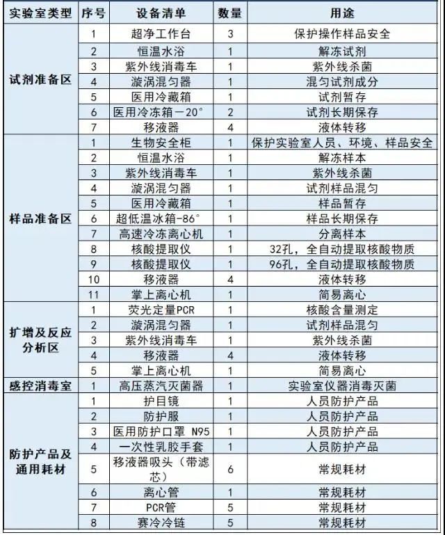 国家卫健委：实验室要建立样本接收专业队伍